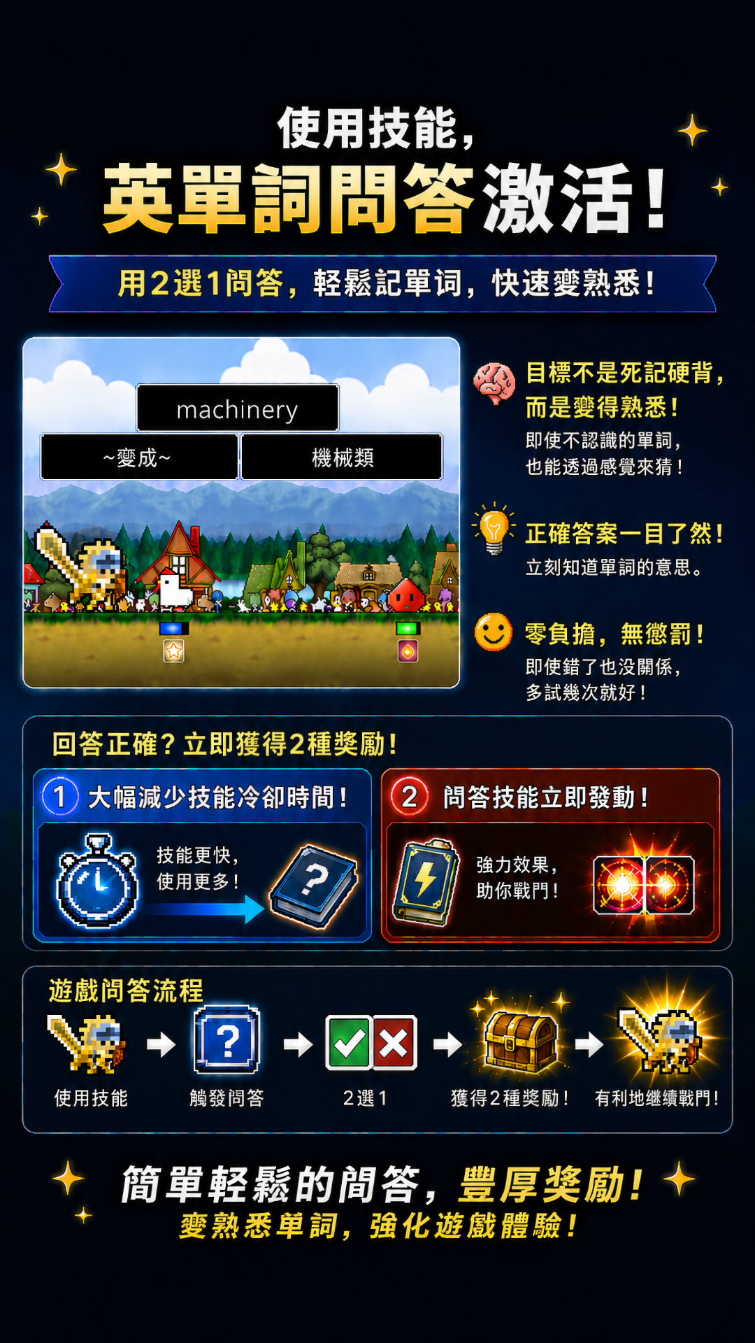 遊戲測驗宣傳圖片