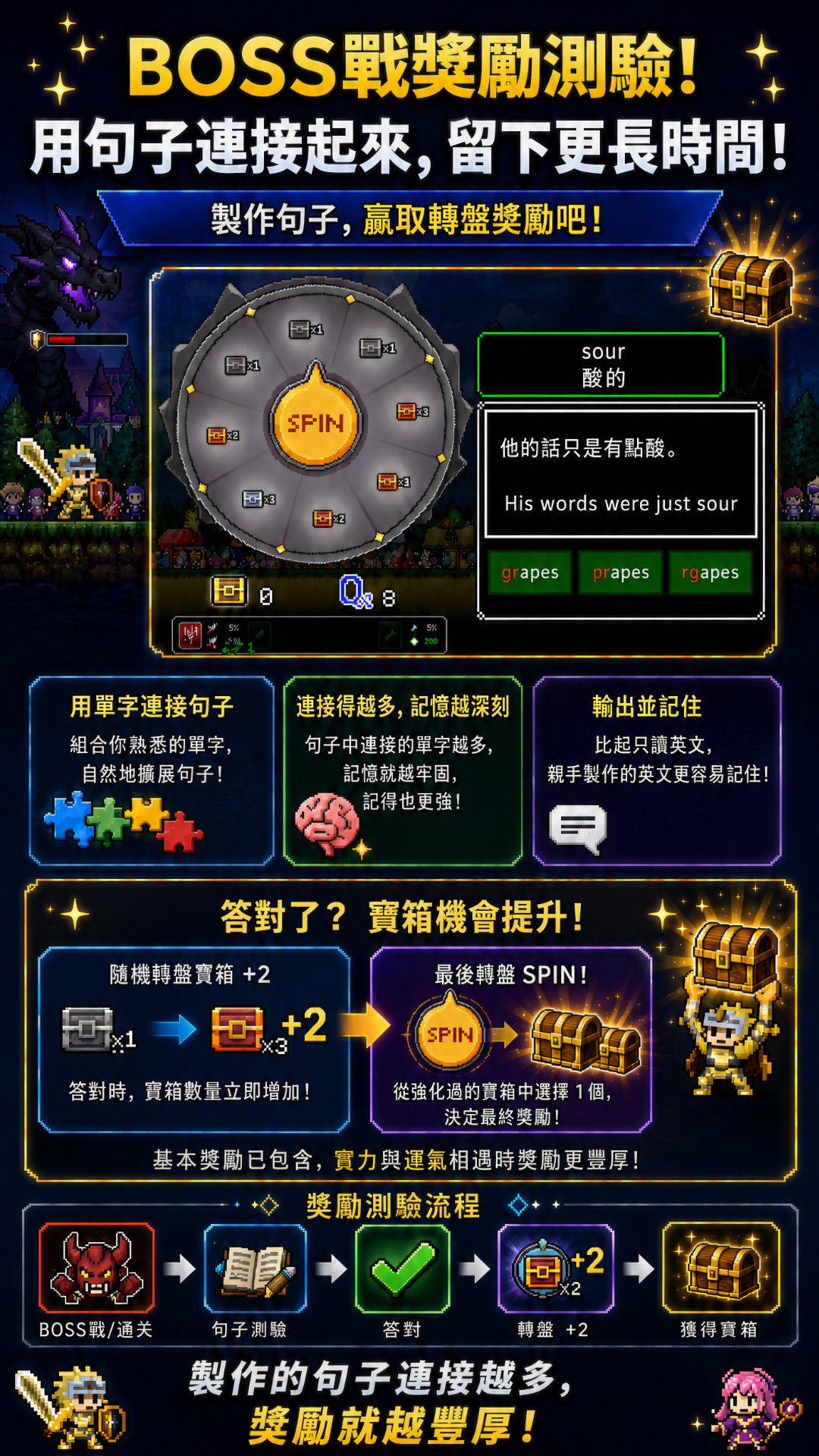 句子測驗宣傳圖片