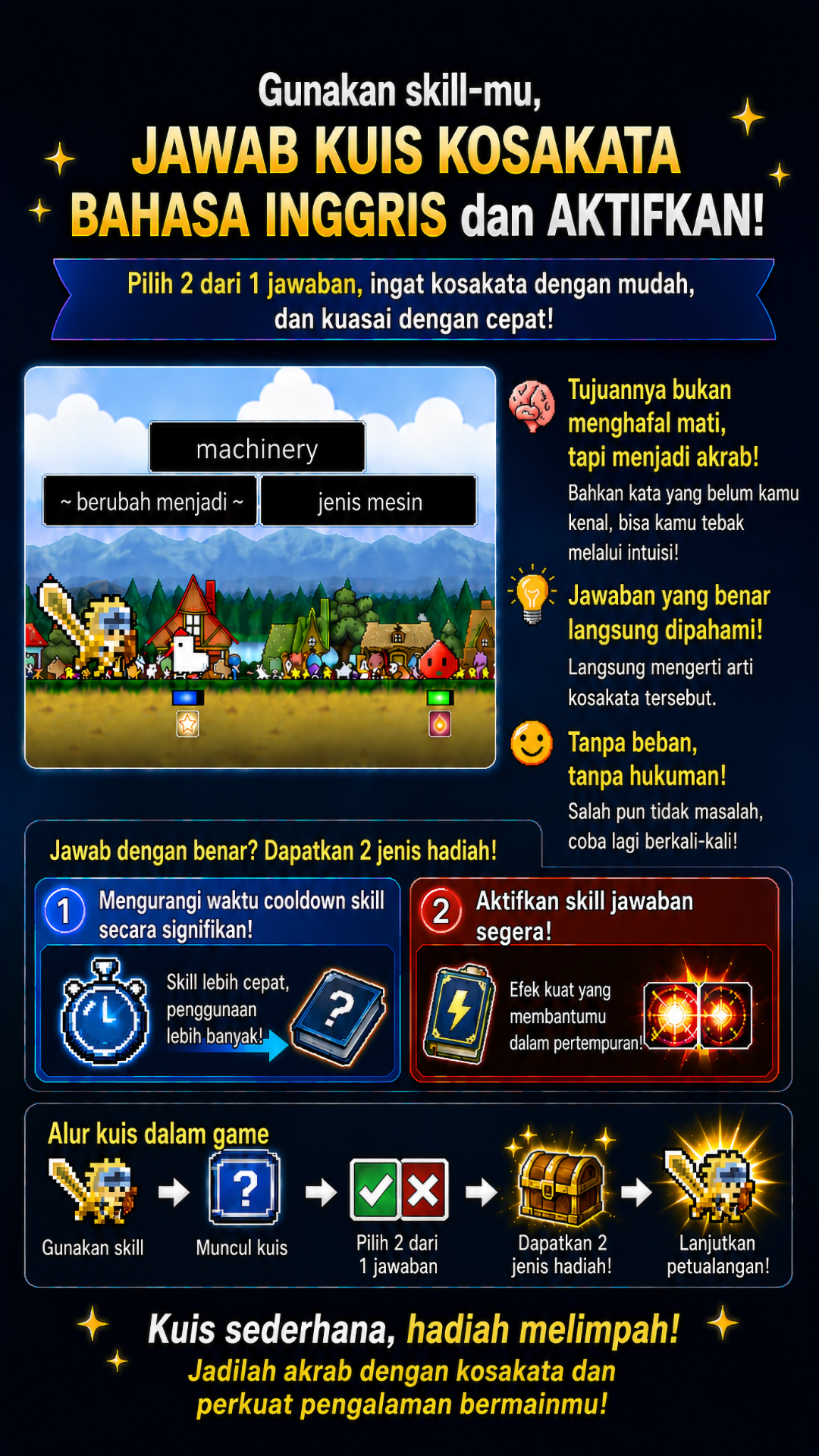 Gambar Promosi Kuis Game