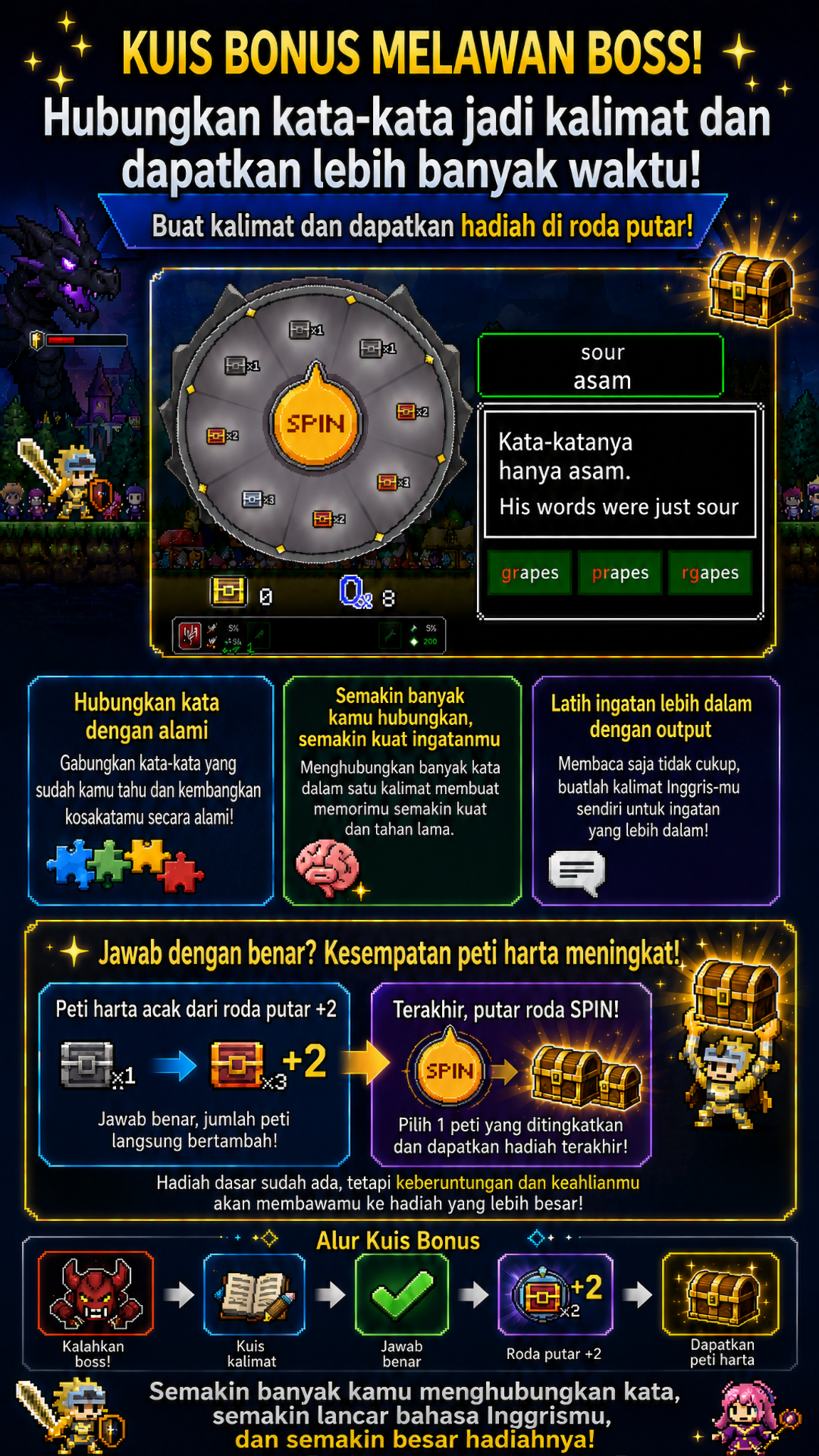 Gambar Promosi Kuis Kalimat
