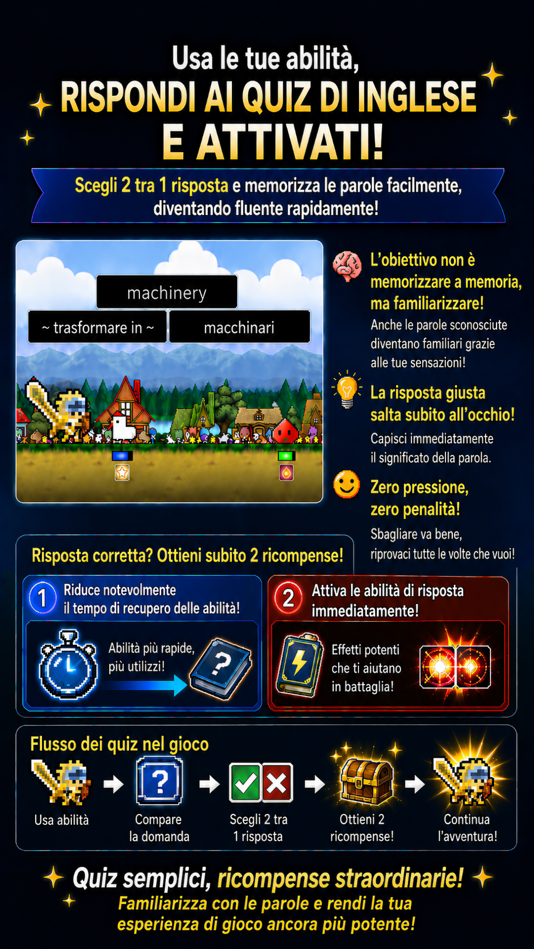 Immagine promozionale dei quiz di gioco