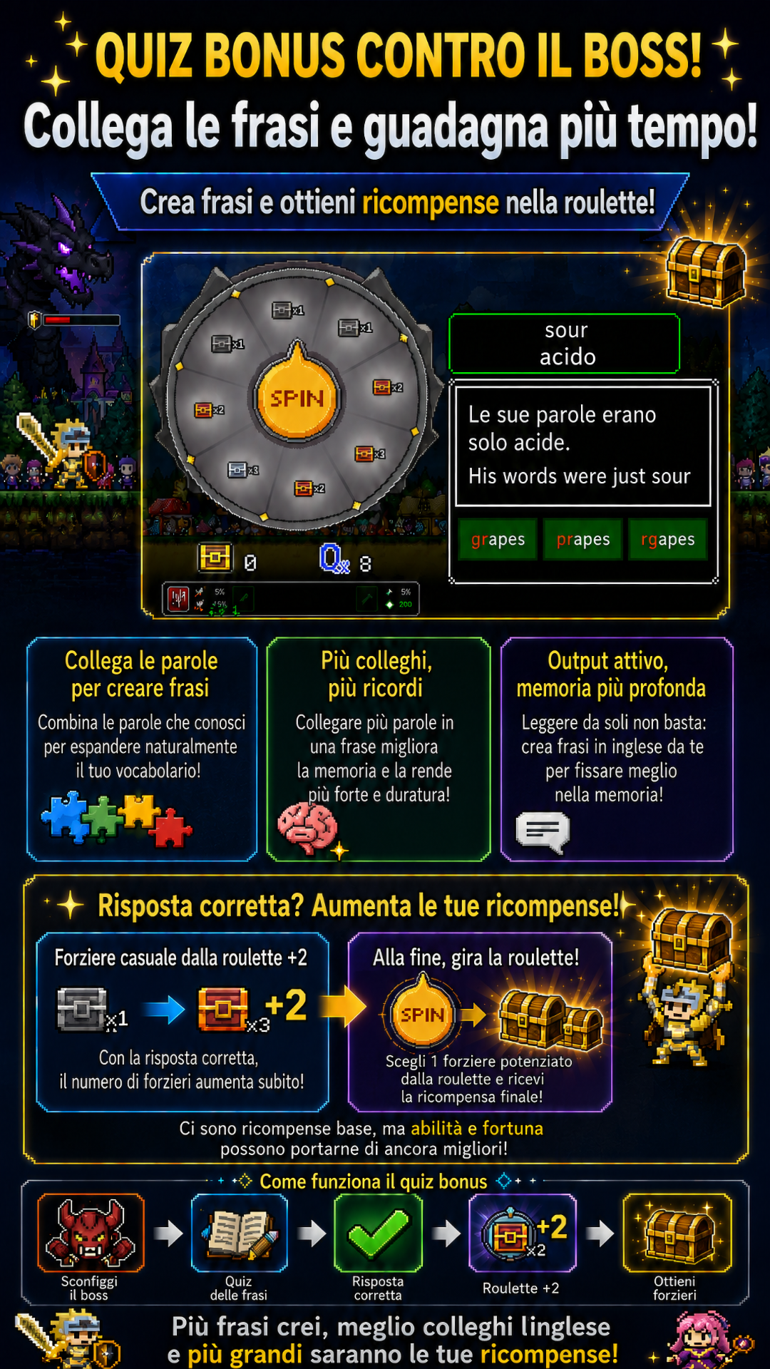 Immagine promozionale dei quiz sulle frasi