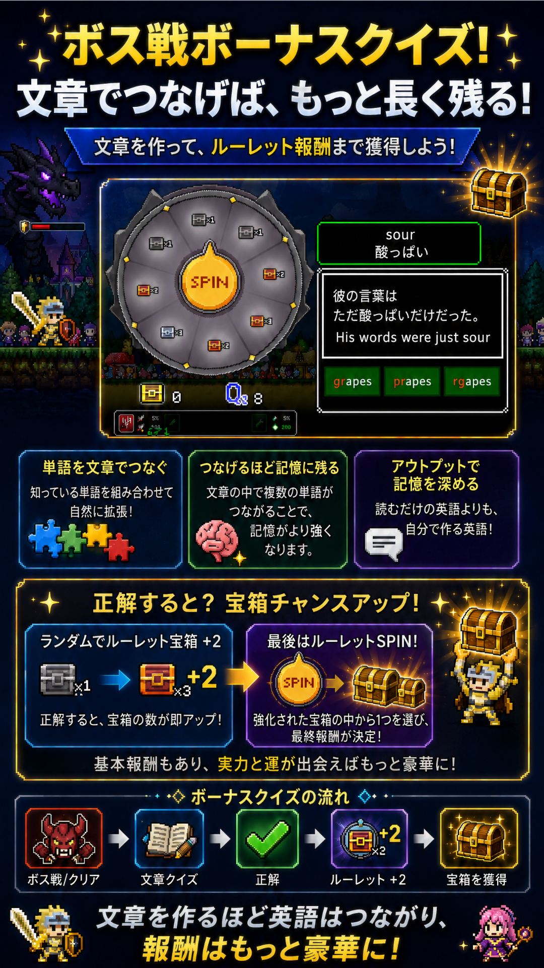 文章クイズのプロモーション画像