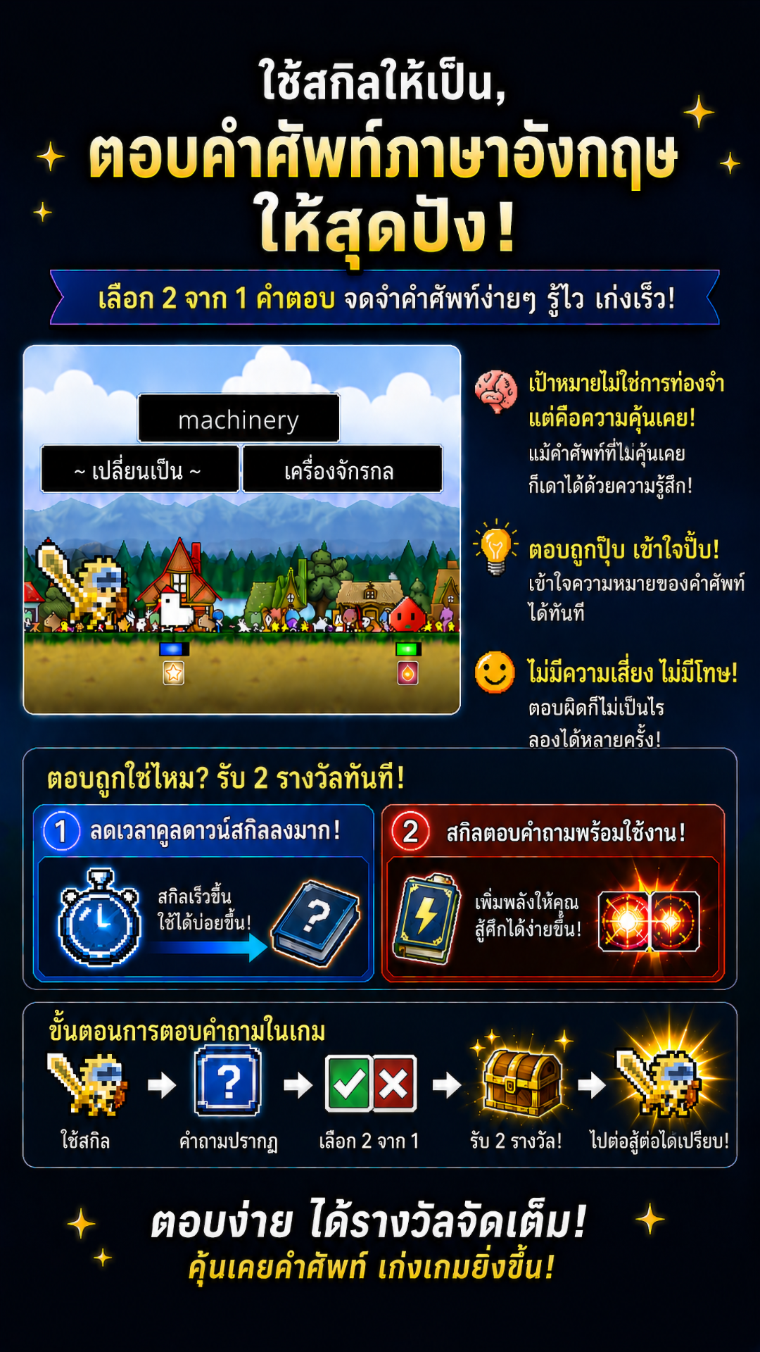 รูปภาพประชาสัมพันธ์แบบทดสอบเกม