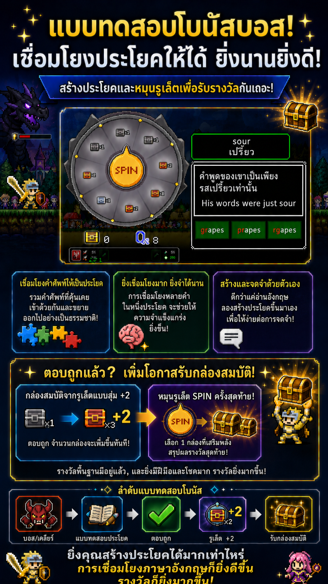 รูปภาพประชาสัมพันธ์แบบทดสอบประโยค