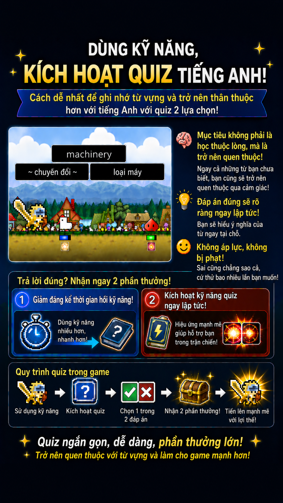 Hình ảnh quảng bá câu đố trong game